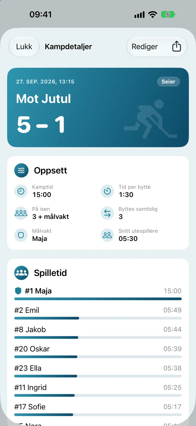 Kampdetaljer med resultat og spilletid per spiller
